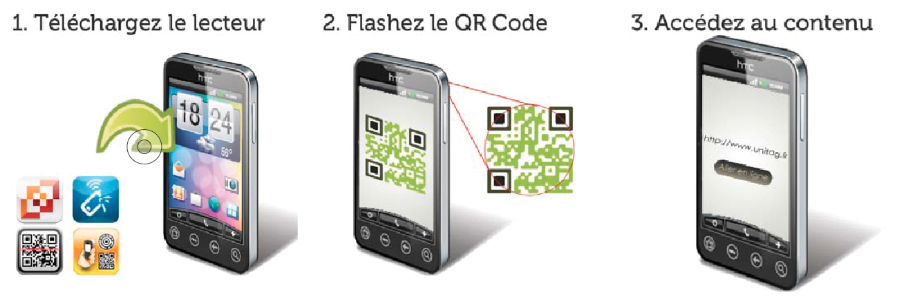 comment lire un qr code