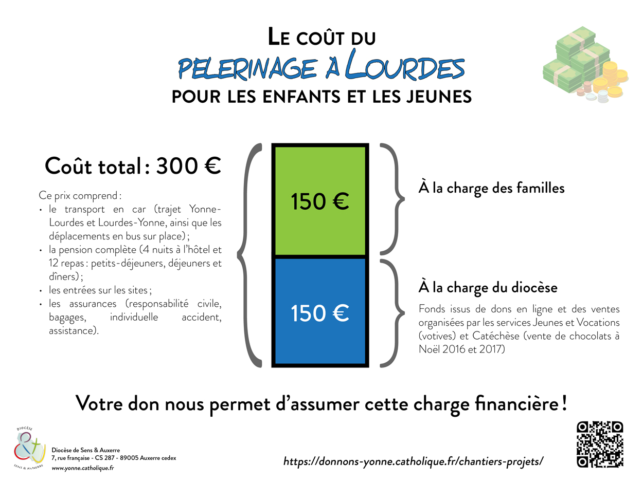 infographie financement Lourdes WEB