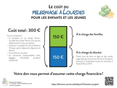 infographie financement Lourdes WEB