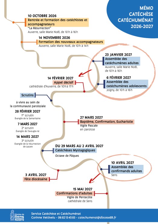 memo catéchese catéchuménat 26 27 ok