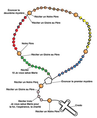 chapelet 1